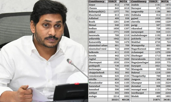 Telugu Cmjagan, Congress, Janasena, Nota, Pawan Kalyan, Revanth Reddy, Telangana