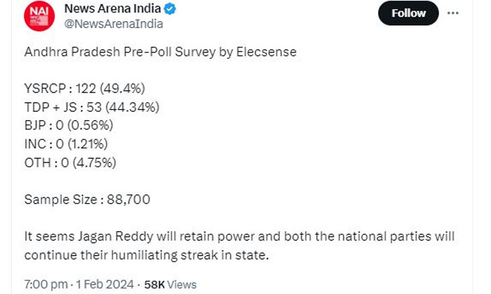  News Arena Sensational Survey In Ap Ycp Is In Power Again , Ycp, News Arena , Se-TeluguStop.com