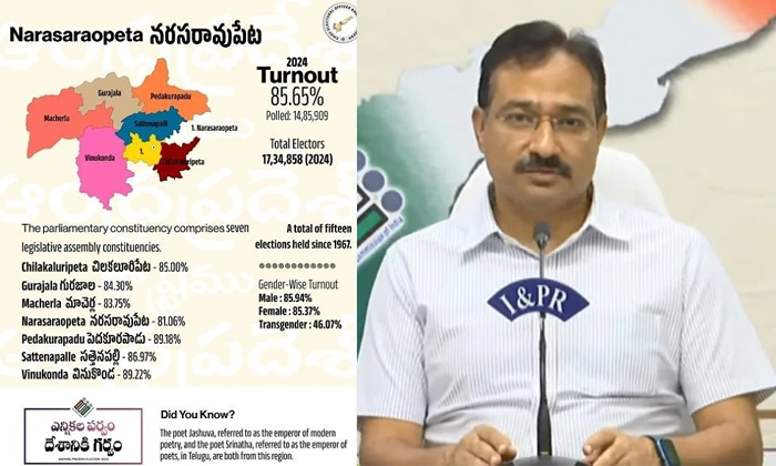  Polling Flooded In Narasa Raopet Mp Post Ap Ceo Calculations Details, Ap Ceo Ann-TeluguStop.com