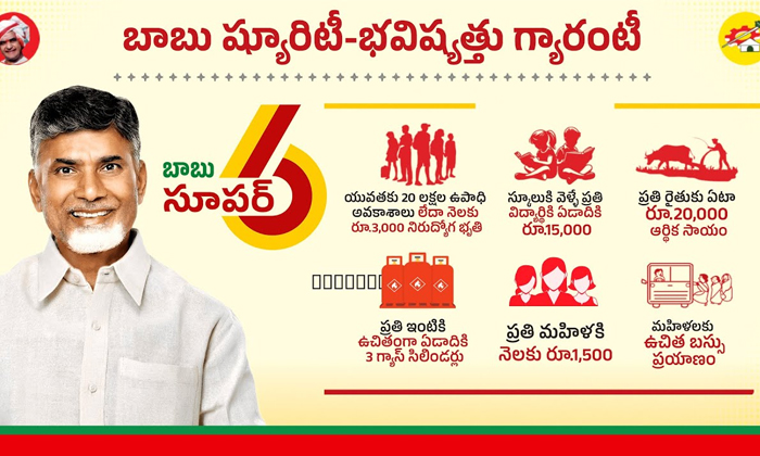  Ap Super Six Schemes Budget Shocking Details, Super Six, Tdp, Janasena, Bjp, Ap-TeluguStop.com