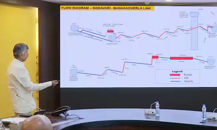 Telugu Ap, Cm Chandrababu, Janasena, Krishna River, Pattiseema, Rayalaseema-Poli